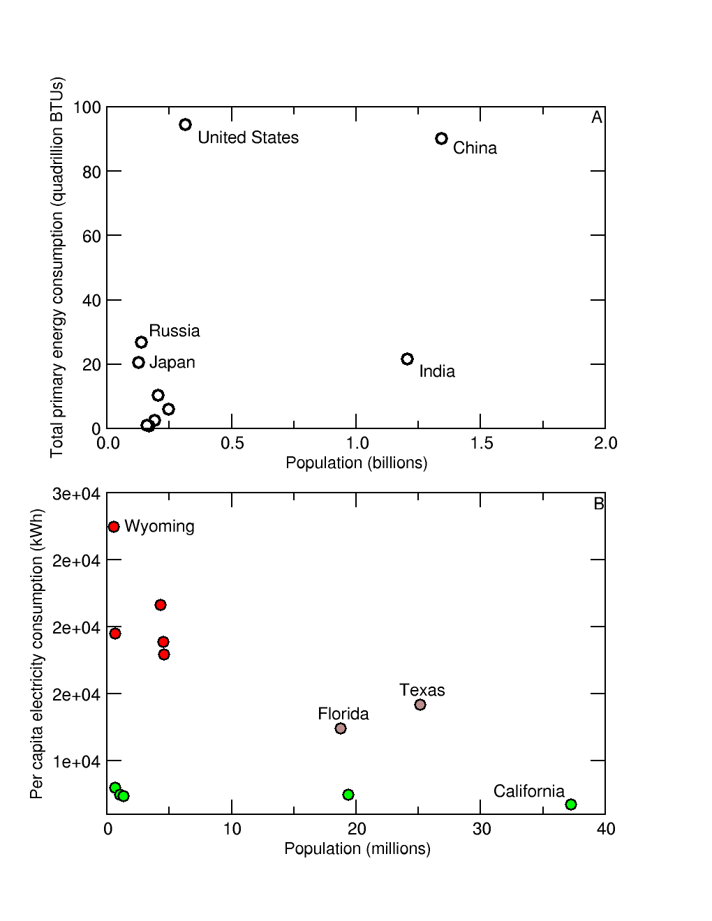 fig2