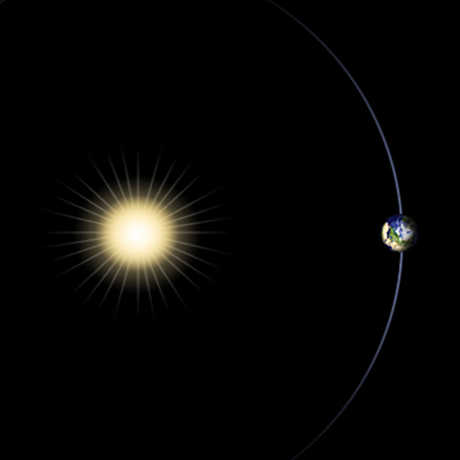 Earth's orbit around the sun