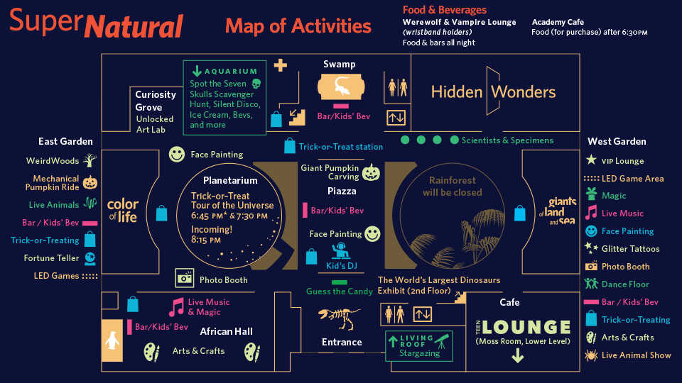 Image of SuperNatural map of activities